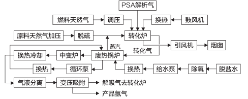 杭州普菲科空分设备有限公司