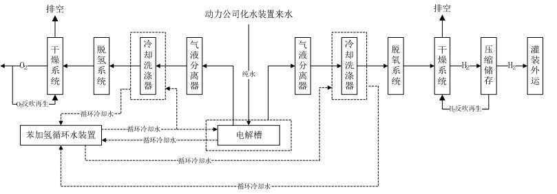 水电解制氢工艺介绍